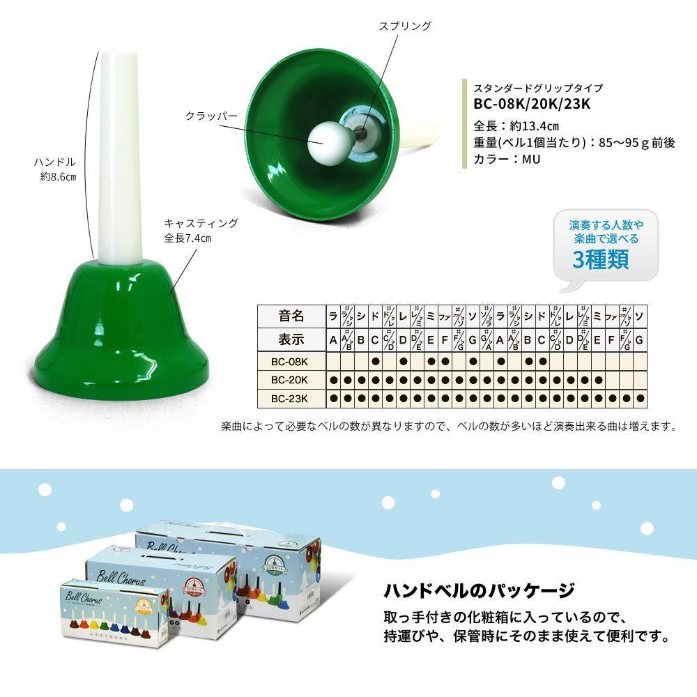 セット