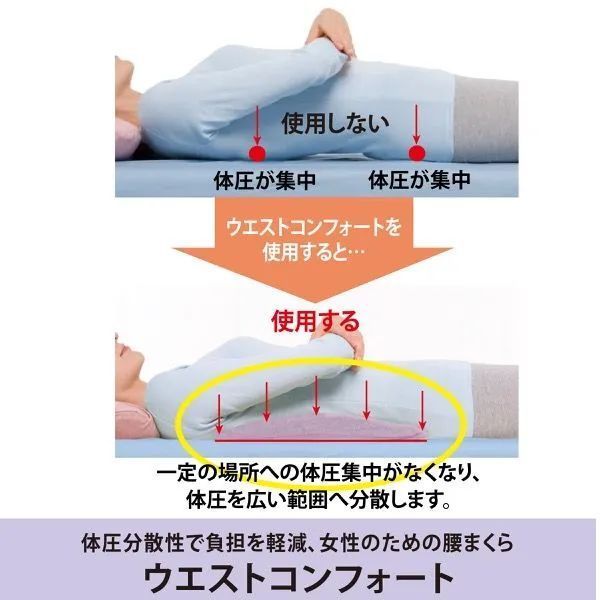 腰枕 女性のためのウエストコンフォート|体圧分散 腰痛対策クッション 洗えるカバー 低反発