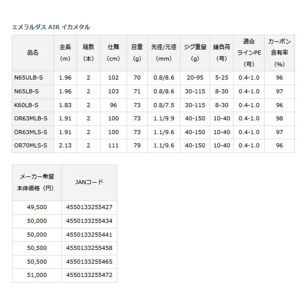 〔仕舞寸法 96cm〕