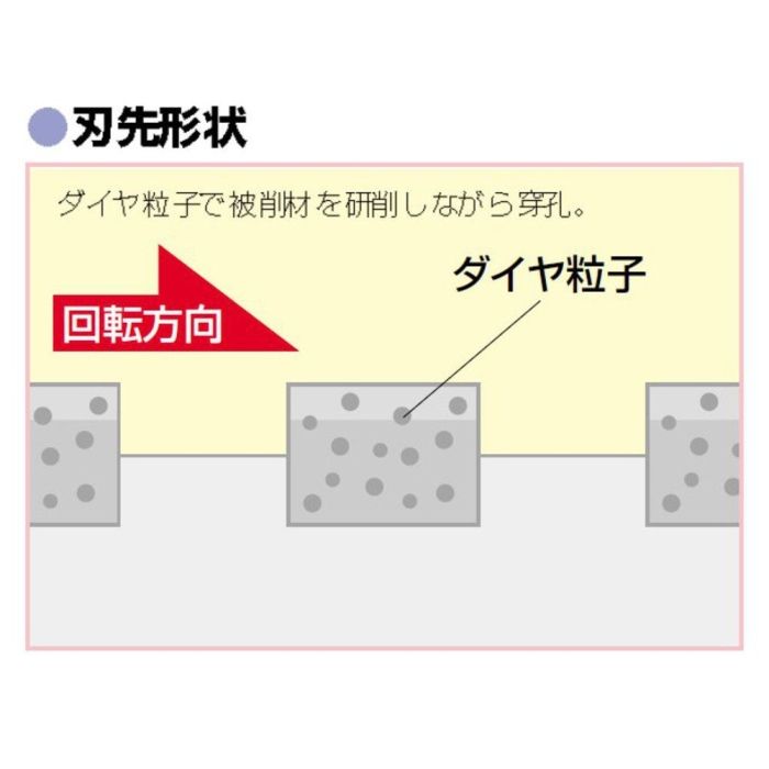 ESコアドリル