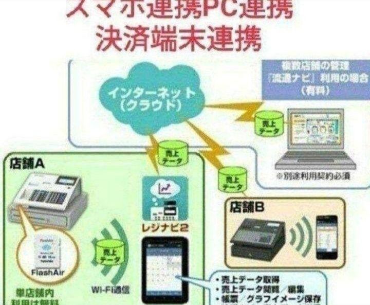 テックレジスター　MA-700　フル設定無料　現行機種　202402 テックレジスター MA-700 フル設定無料 現行機種 344441 - メルカリ