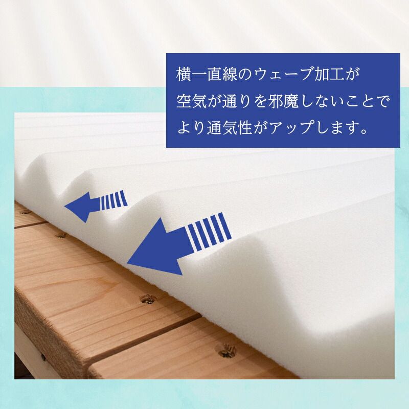 波型 WAVE