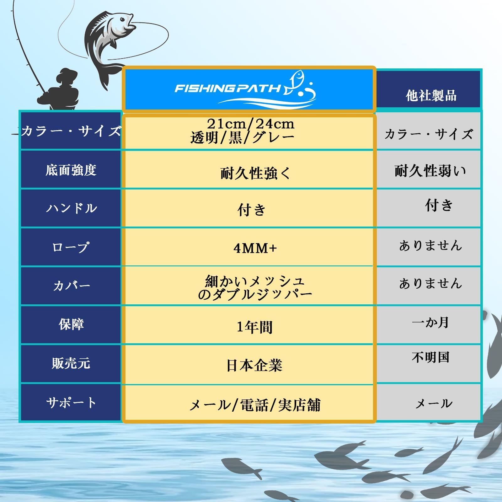 新品 釣り バケツ 透明 改良型 滑り止めロープ付き 釣り 新品 釣り バケツ 透明 改良型 滑り止めロープ付き 釣り