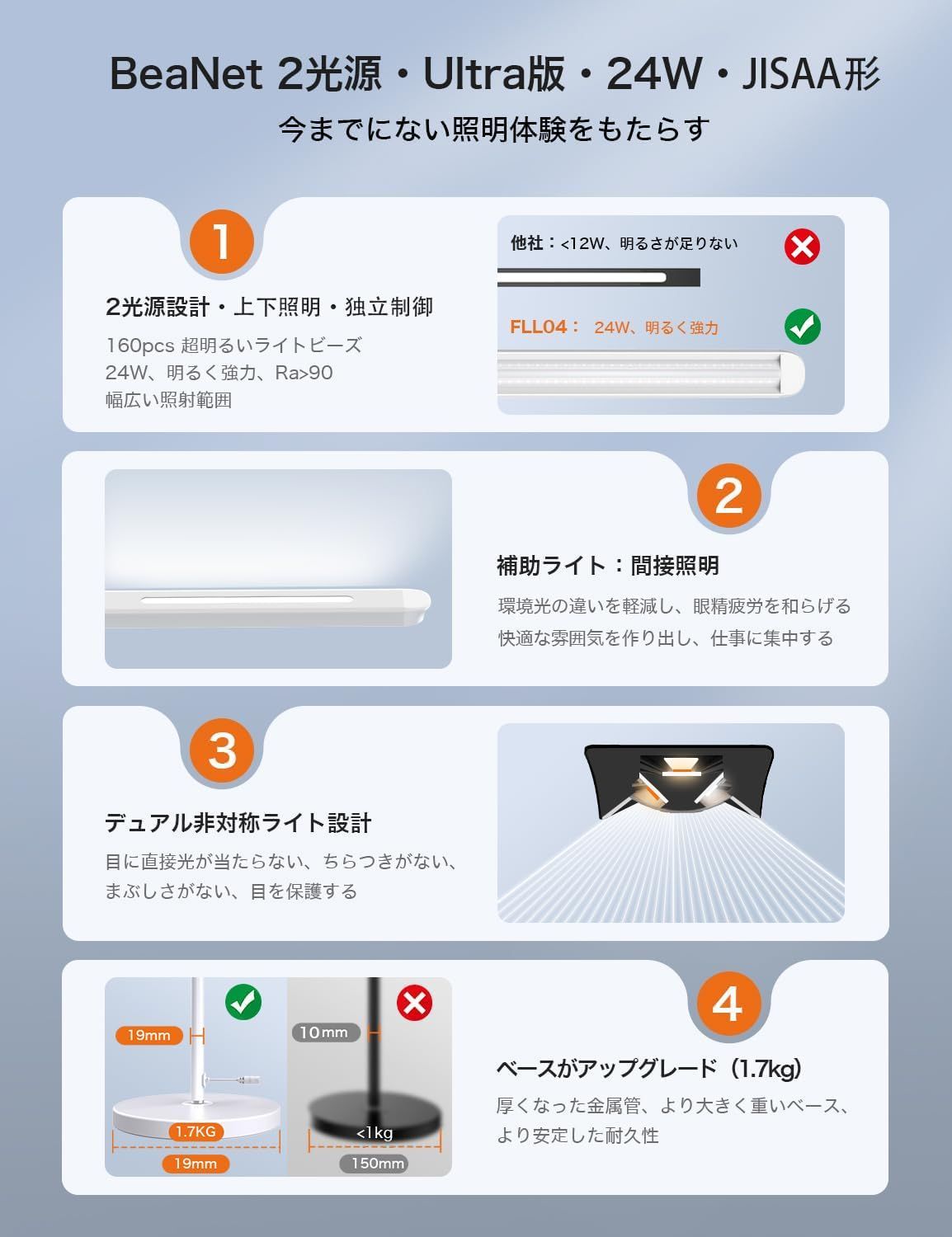 商品 BeaNet フロアライト LED 無線リモコン 24W ダブル光源Ultra版 JIS AA形 上下照明 独立制御 超高輝度 フロアランプ ホワイト 調光 調色 スタンドライト PSE認証済 読書 勉強 仕事 会議 リビング 寝室 BNT NEXPOTALLINN_EU