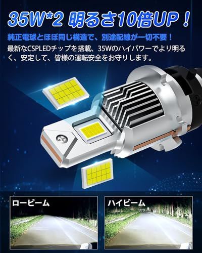 大特価セール】D2S/D2R_ホワイト 『業界初純正サイズ』SUPAREE D2S LED