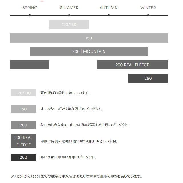 SS クルー
