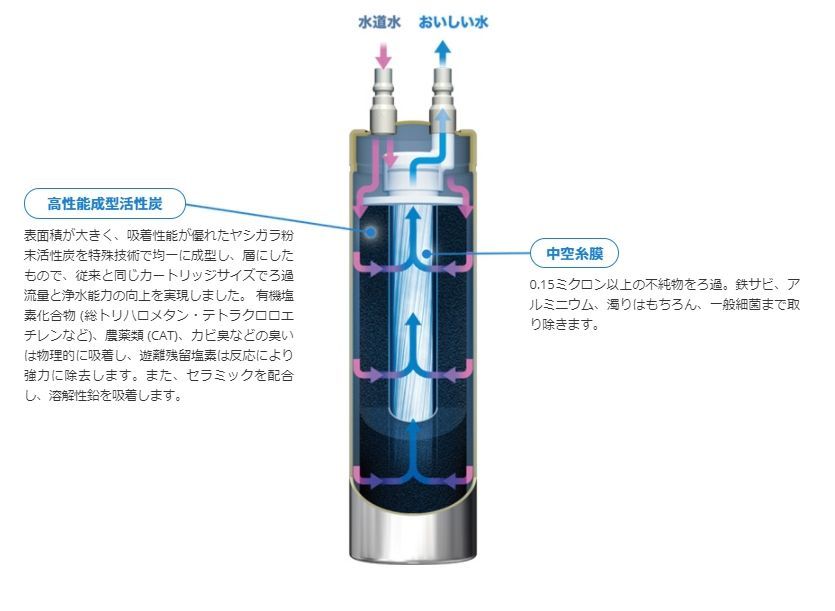 メイスイ ビルトイン浄水器カートリッジ 家庭用浄水器Ⅱ型 Ge・1Z(Ge-1z) ブランド: メイスイ