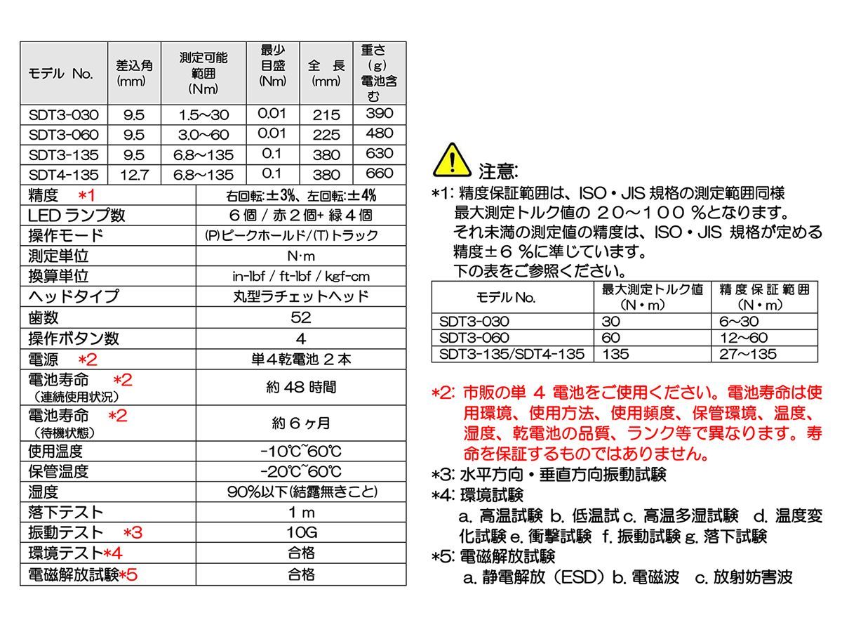 SK11 デジタルトルクレンチ