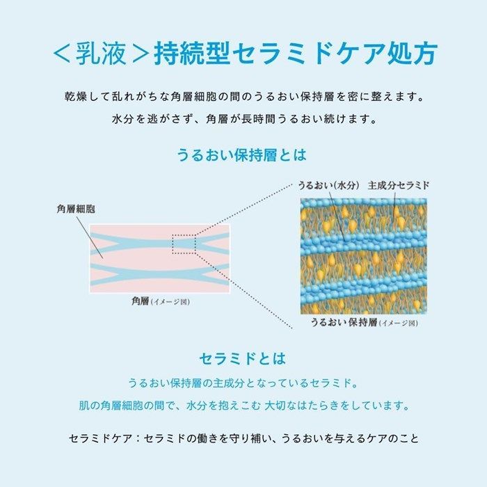 UV 乳液