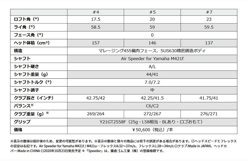 Aフレックス 23