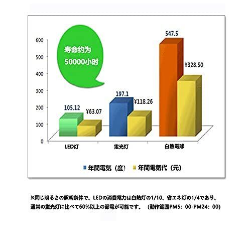 特価商品】20w形 昼光色 4本入り LED蛍光灯 LED蛍光灯 グロー式工事不要 LEDチューブライト 6000K 昼光色 1100LM 高輝度  消費電力10W 20形 G13 G13 580mm T8 両側給電LEDランプ 口金 20w型 58cm L メルカリ