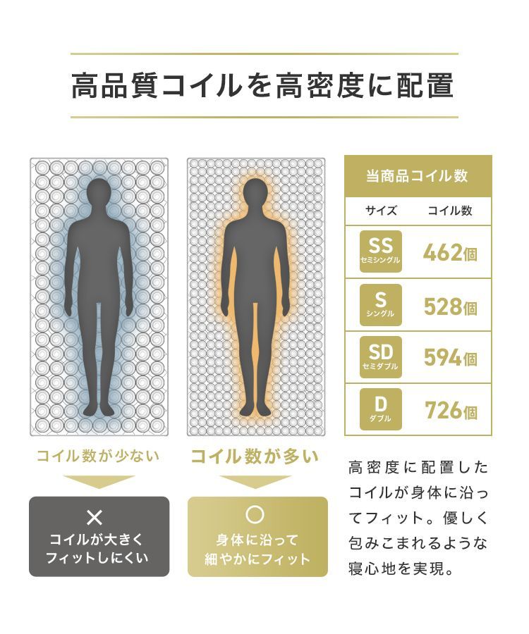 寝具 マット