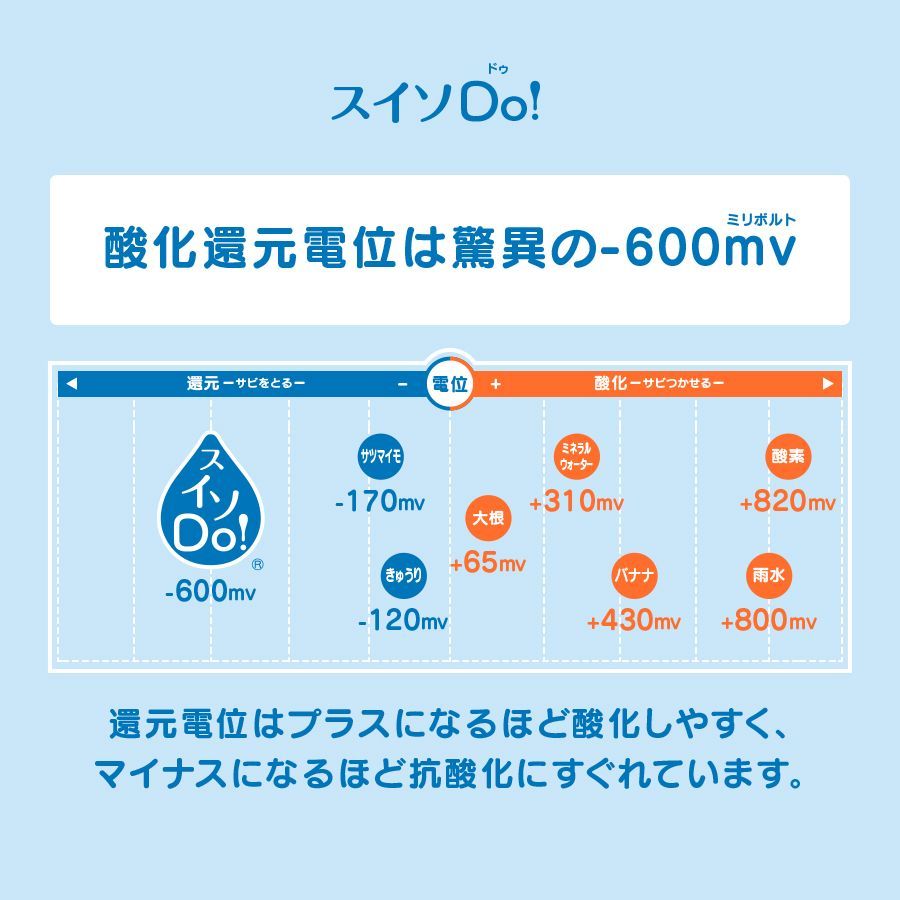 ミネラル成分を調整し尿石の形成を抑制