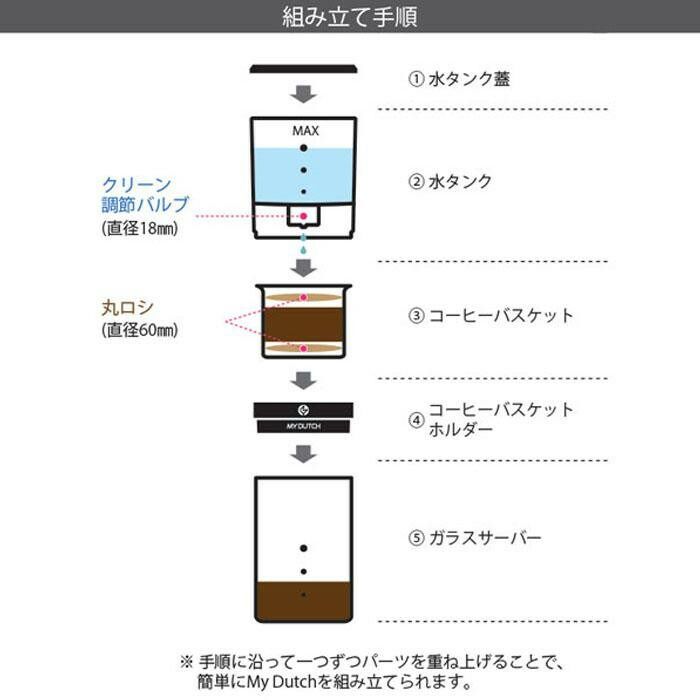 DUTCHマイダッチ水出しドリッパー