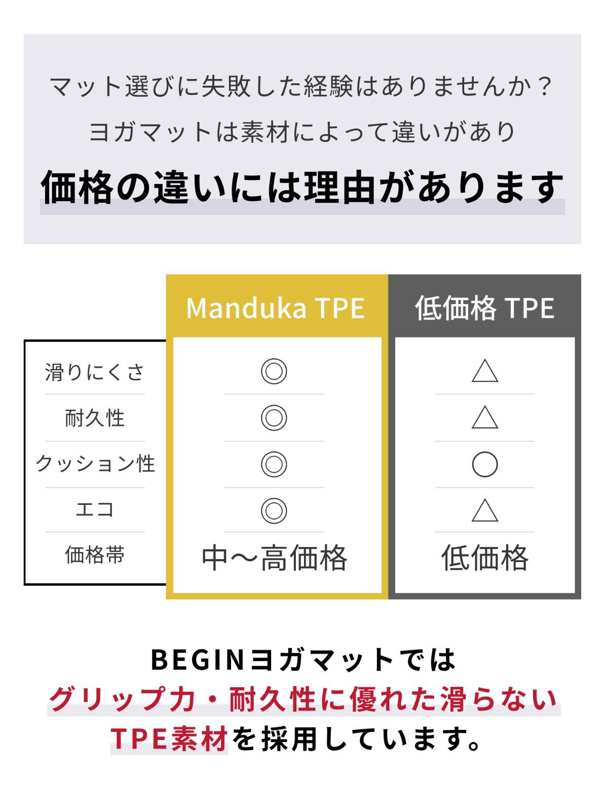 トレーニング マンドゥカ