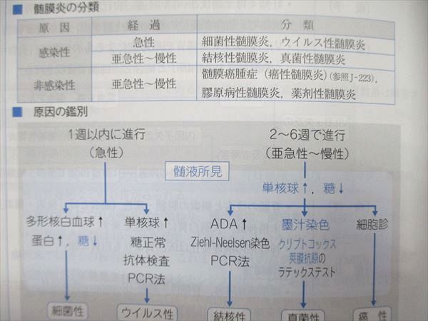 US84-079 メディックメディア 医師国家試験 year note イヤーノート