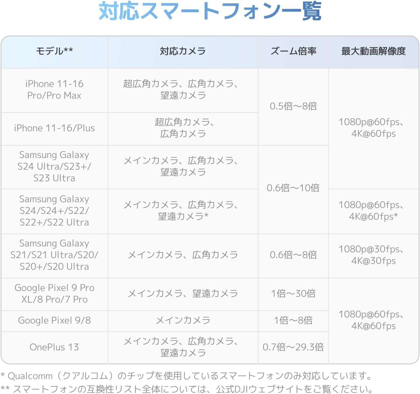 7 ジンバルスタビライザー