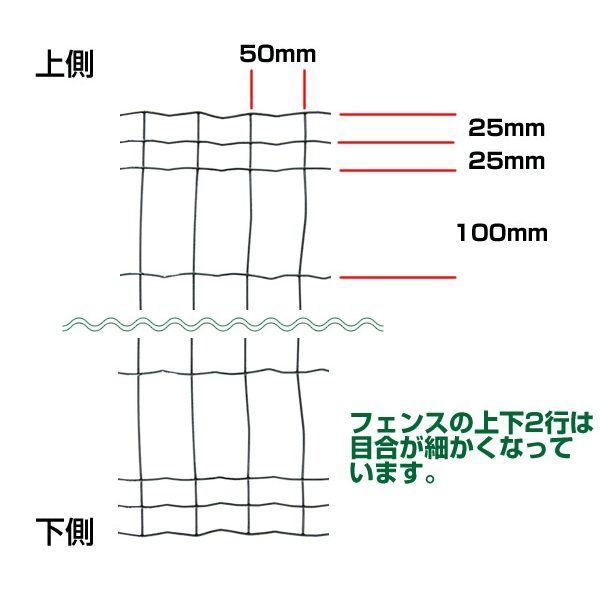 簡単金網フェンス・改良型 1500 ネット＋支柱セット - 暮らしGOODS