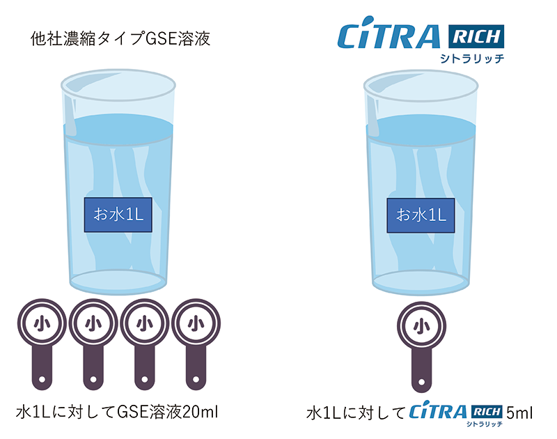 新品 シトラリッチ 100ml GSEリキッド グレープフルーツ種子抽出物の濃縮タイプ除菌抗菌剤シトラリッチ 5L GSEリキッド グレープフルーツ種子抽出物の濃縮タイプ除菌抗菌剤