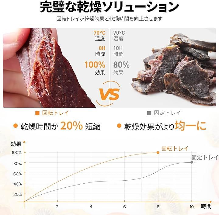 Kwasyo 12段回転式フードドライヤー 食品乾燥機 1000Ｗ 30-90℃ 24時間タイマー機能付き 業務用 家庭用 日本語取扱説明書付き  日本語レシピ付き - メルカリ