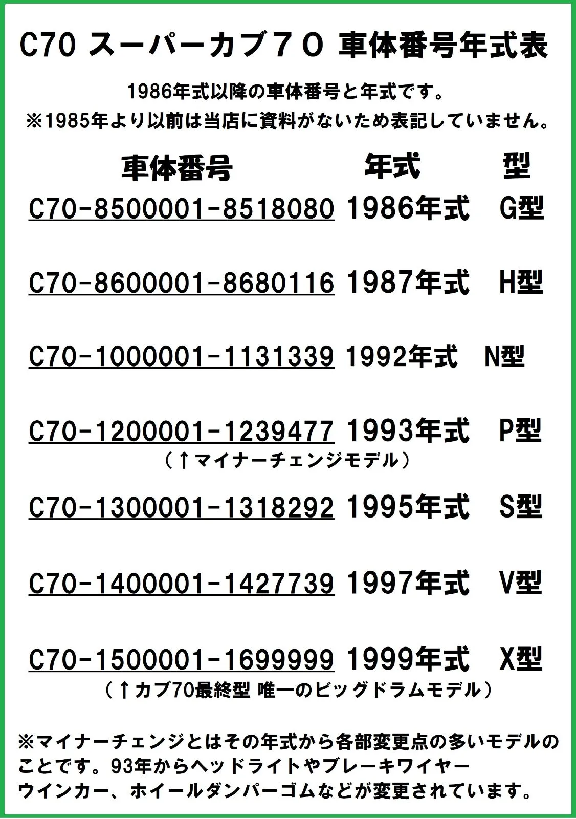 C70 スーパーカブ70 純正スピードメーターケーブル 1992年以前モデル用|mercariメルカリ官方指定廠商|Bibian比比昂代買代購