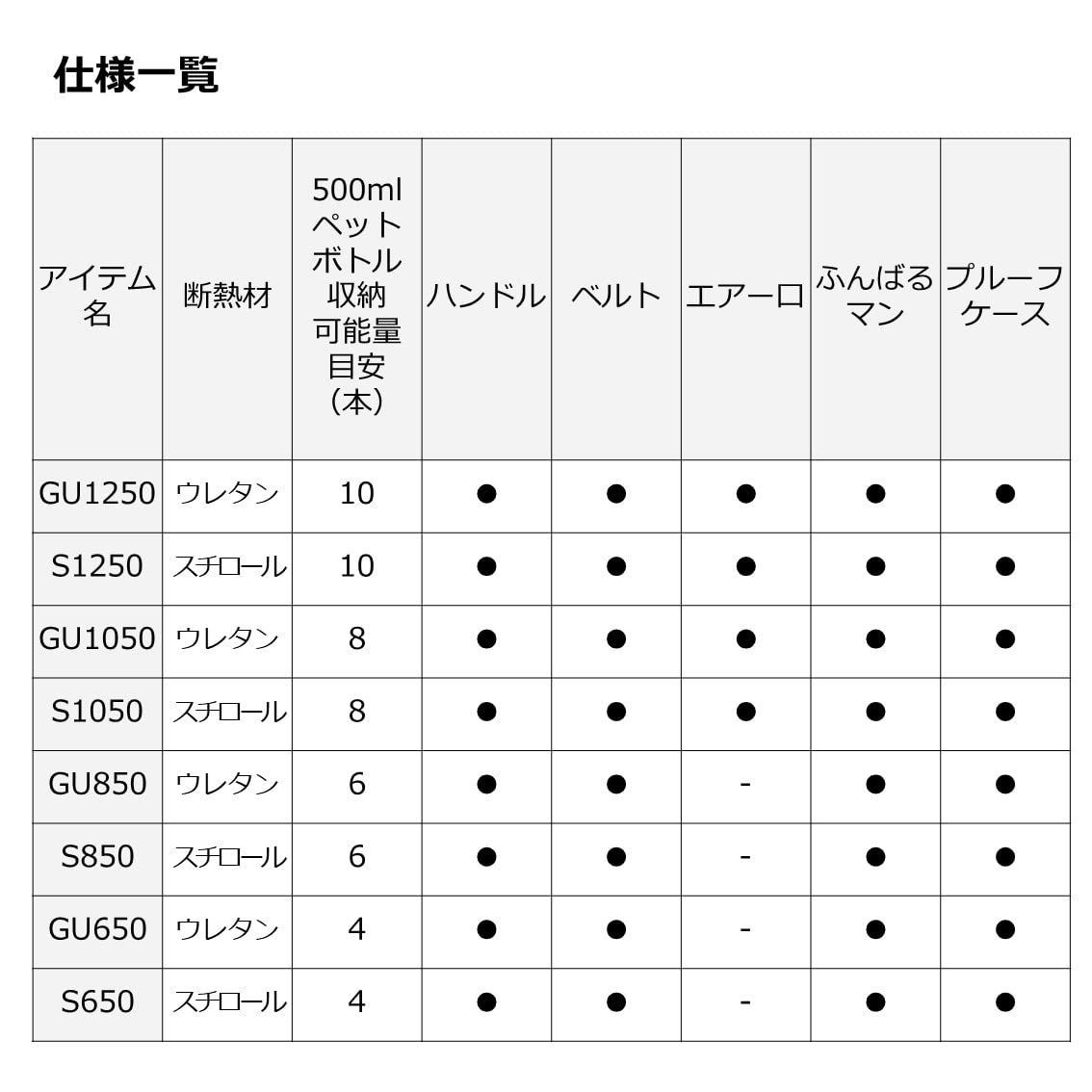 ダイワ(DAIWA) クーラーボックス ミニクール S(スチロール)/GU