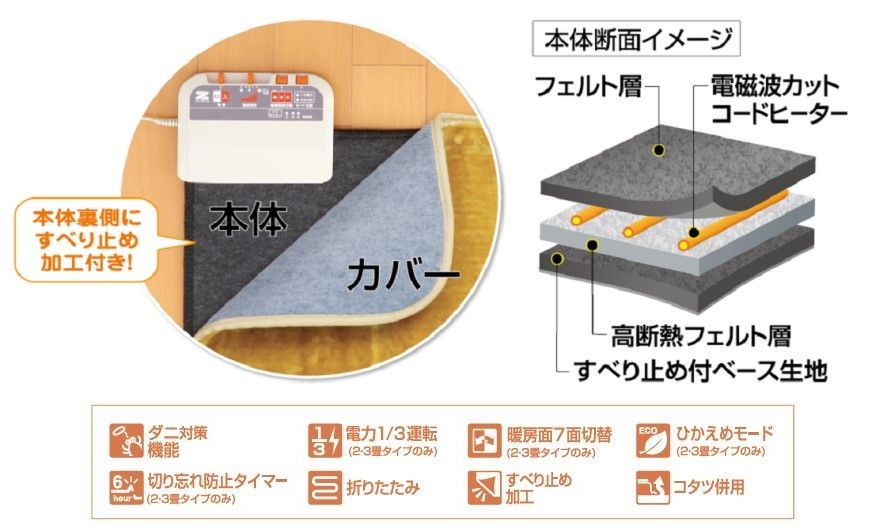 本体のみ
