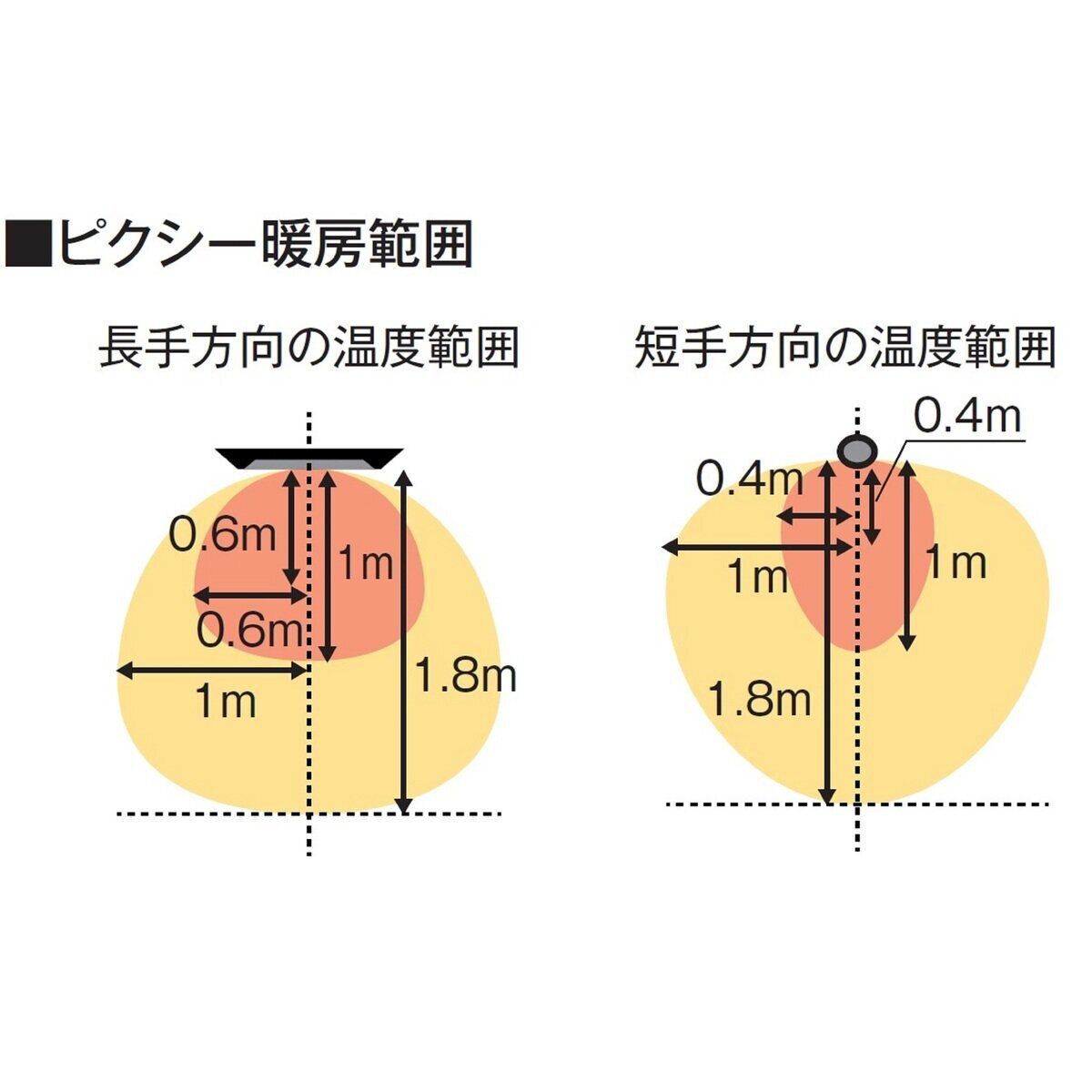 クレスター 屋外用ピクシーヒーター