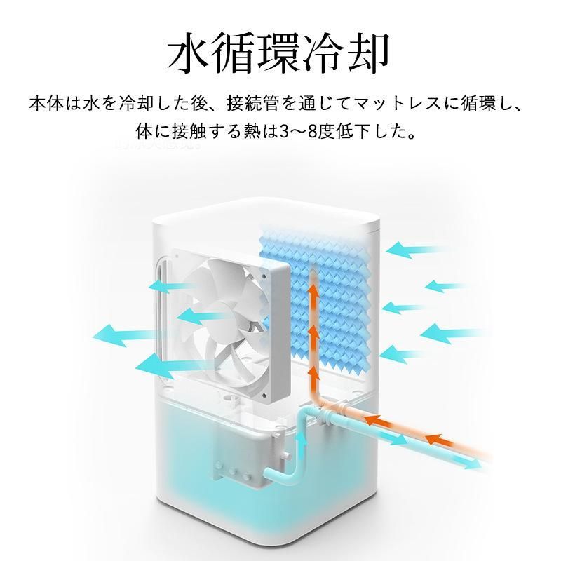 折り畳み式水循環冷却パッド