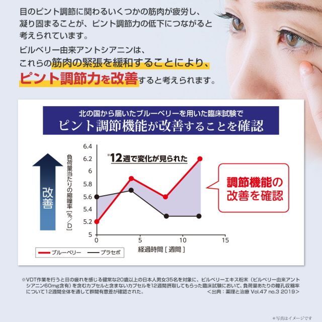 機能性表示食品