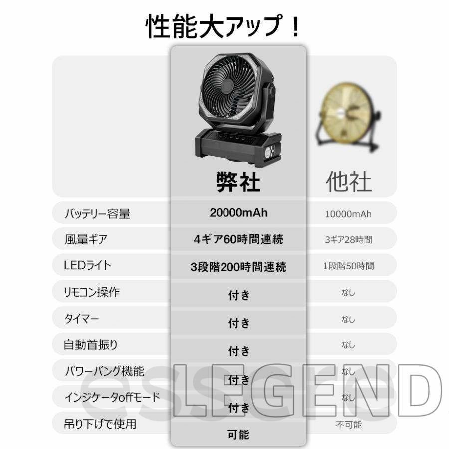 自動首振り アウトドア