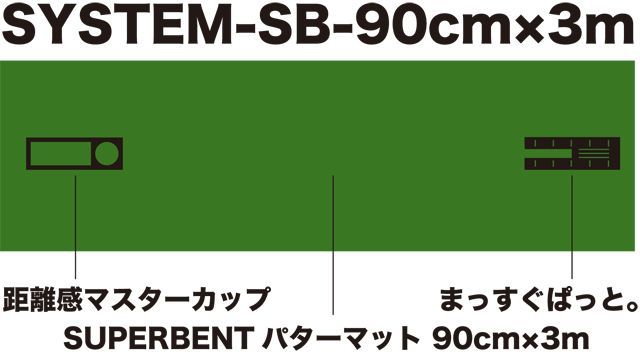 パターマット工房から直送】 パット練習システムSB 90cm×3m 標準ベント