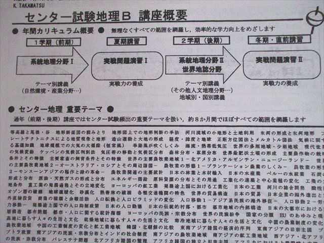 TA10-006 河合塾 センター試験地理B テキスト通年セット 2016 計2冊