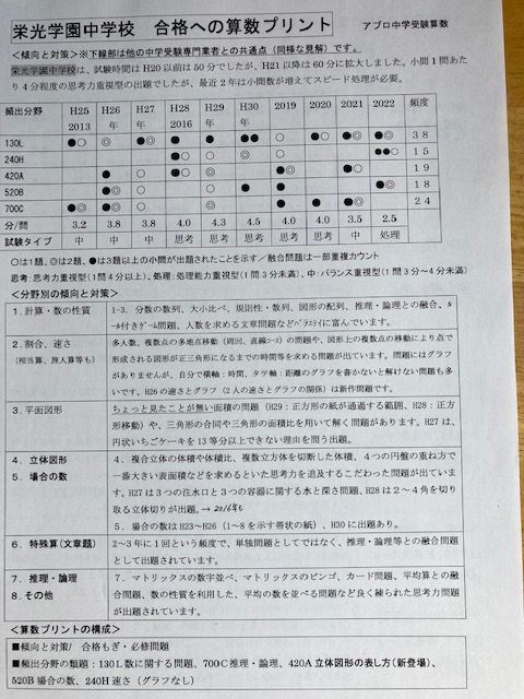 ☆中学受験 栄光学園中学校：2024年合格への算数プリント - メルカリ