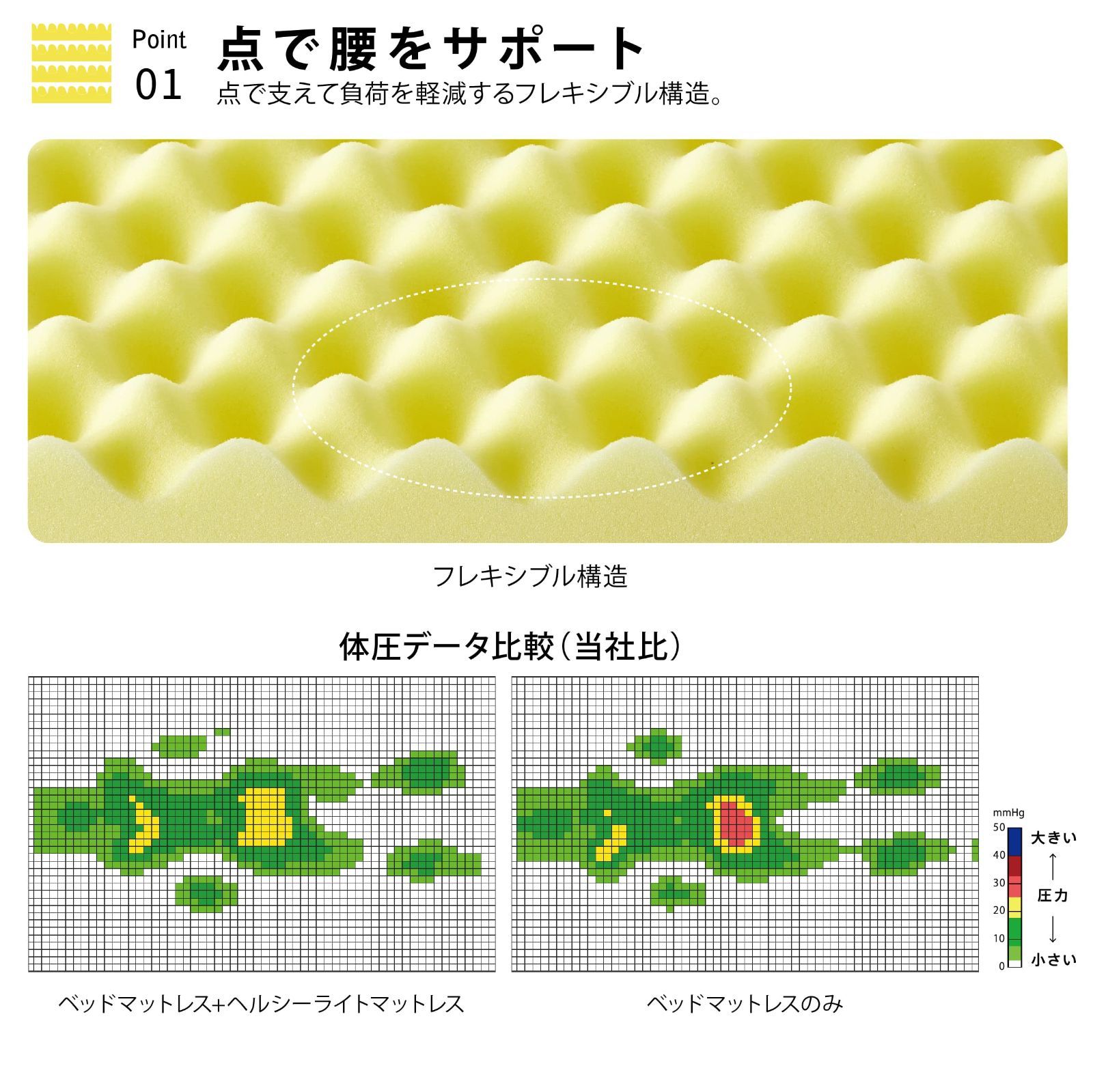 nishikawa 【 西川 】睡眠科学で寝るだけメンテ 西川睡眠ラボ ドッツ 寝心地をメンテするヘルシーライトマットレス シングル マットレストッパー  敷くだけで手軽に寝心地アップ 腰をサポートするフレキシブル構造 エアーホールで睡眠中のムレ 不快感を軽減 - メルカリ