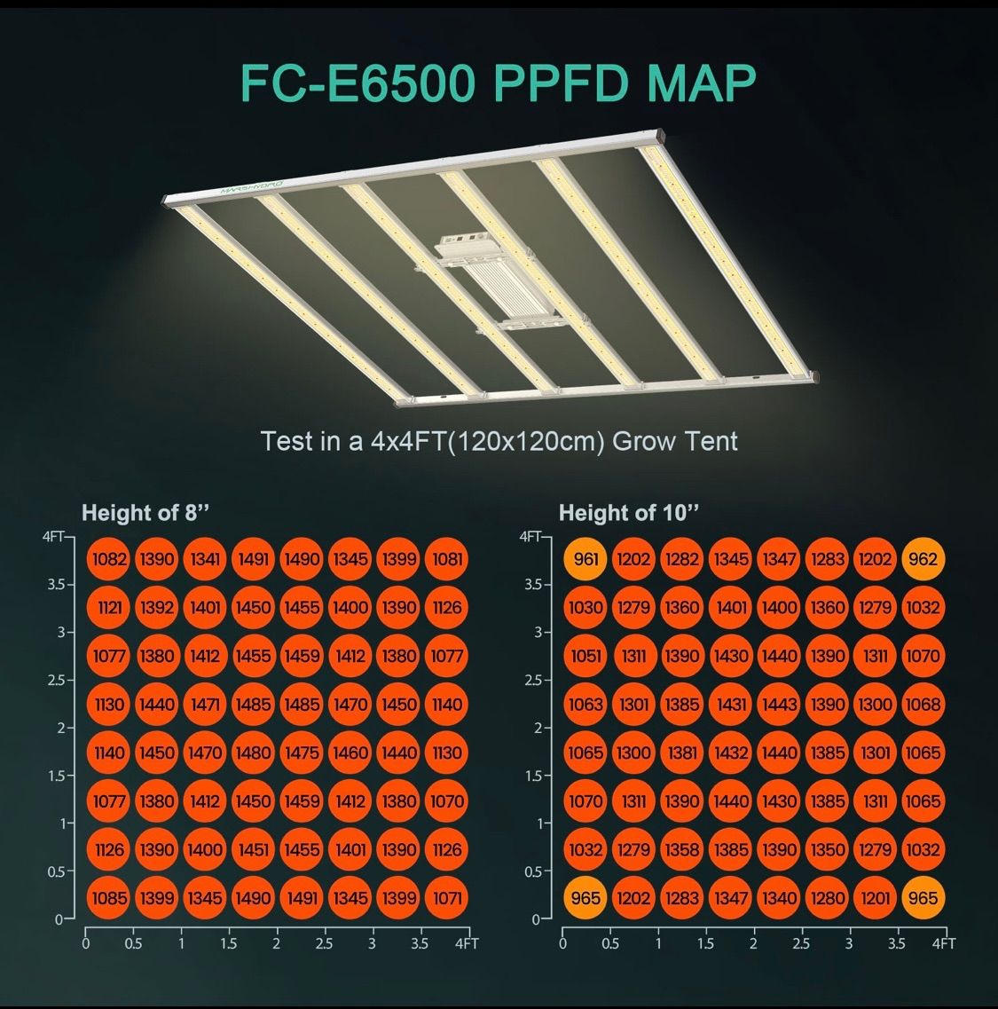 Mars Hydro FC-E6500 【高級】植物育成LED【最新】 - メルカリ