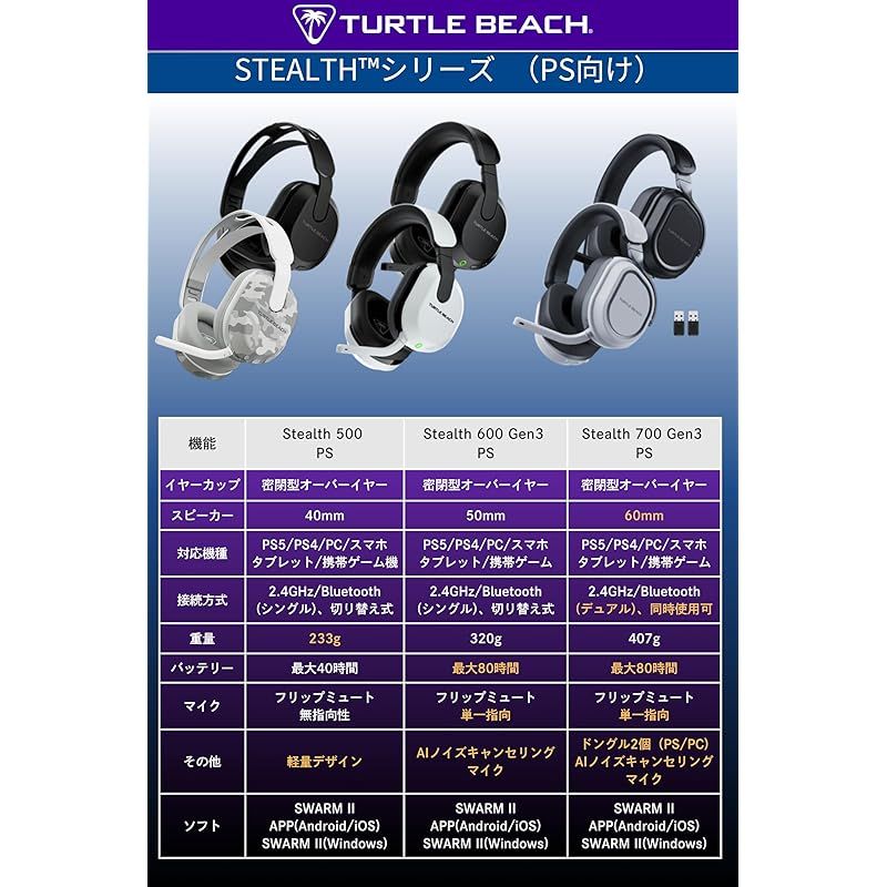 APEX ALGSスポンサード TURTLE BEACH ゲーミングヘッドセット Stealth 500 PS マルチプラットフォーム ブラック ワイヤレス 2.4GHz Bluetooth 超軽量 233g Tempest3D対応 ヘッドホン マイク付