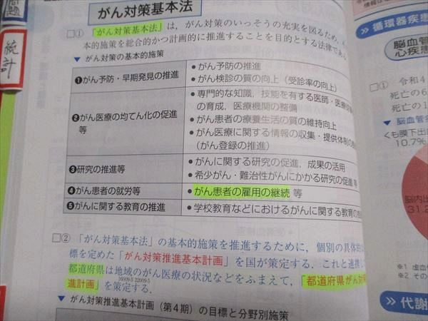 メディックメディア レビューブック 管理栄養士 2025 036S3D