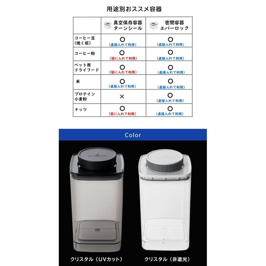 密閉容器エバーロック