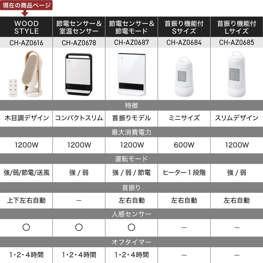 送風機能