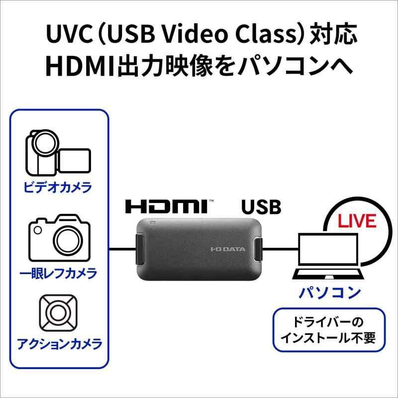 USB HDMI変換アダプター