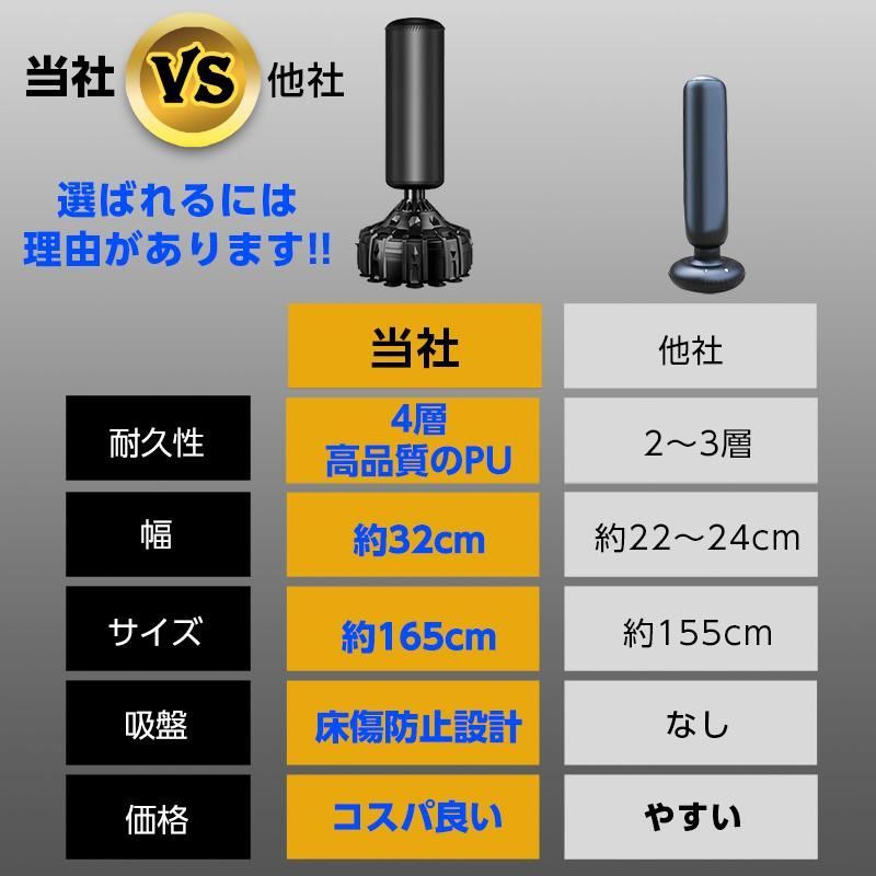 ボクシング ダイエット