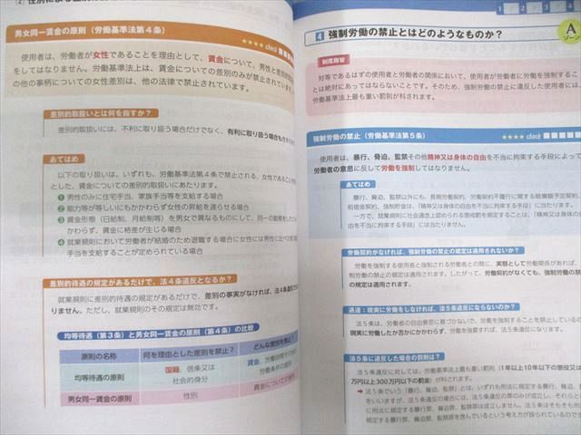 フォーサイト 社会保険労務士講座 基礎/過去問講座テキスト等セット