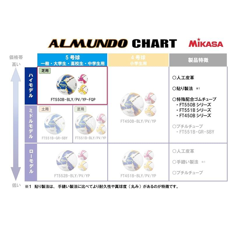 ミカサ MIKASA サッカーボール 5号球 日本サッカー協会 検定球 ALMUNDO アルムンド 一般 大学 高校生 中学生用 貼り 黄 ピンク FT 550 B-YP-FQP 推奨内圧0.900 kgf