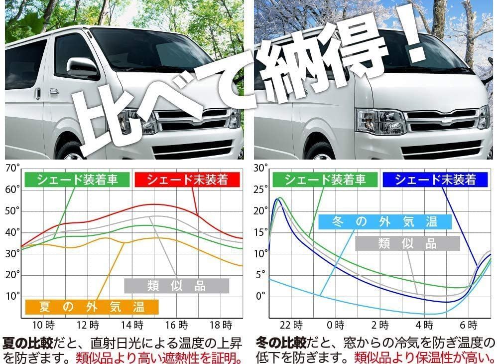 新年の贈り物 新品 未使用 アルファード ヴェルファイア 30系 カーテン サンシェード 車中泊 グッズ その他 Lavacanegra Com Mx Lavacanegra Com Mx