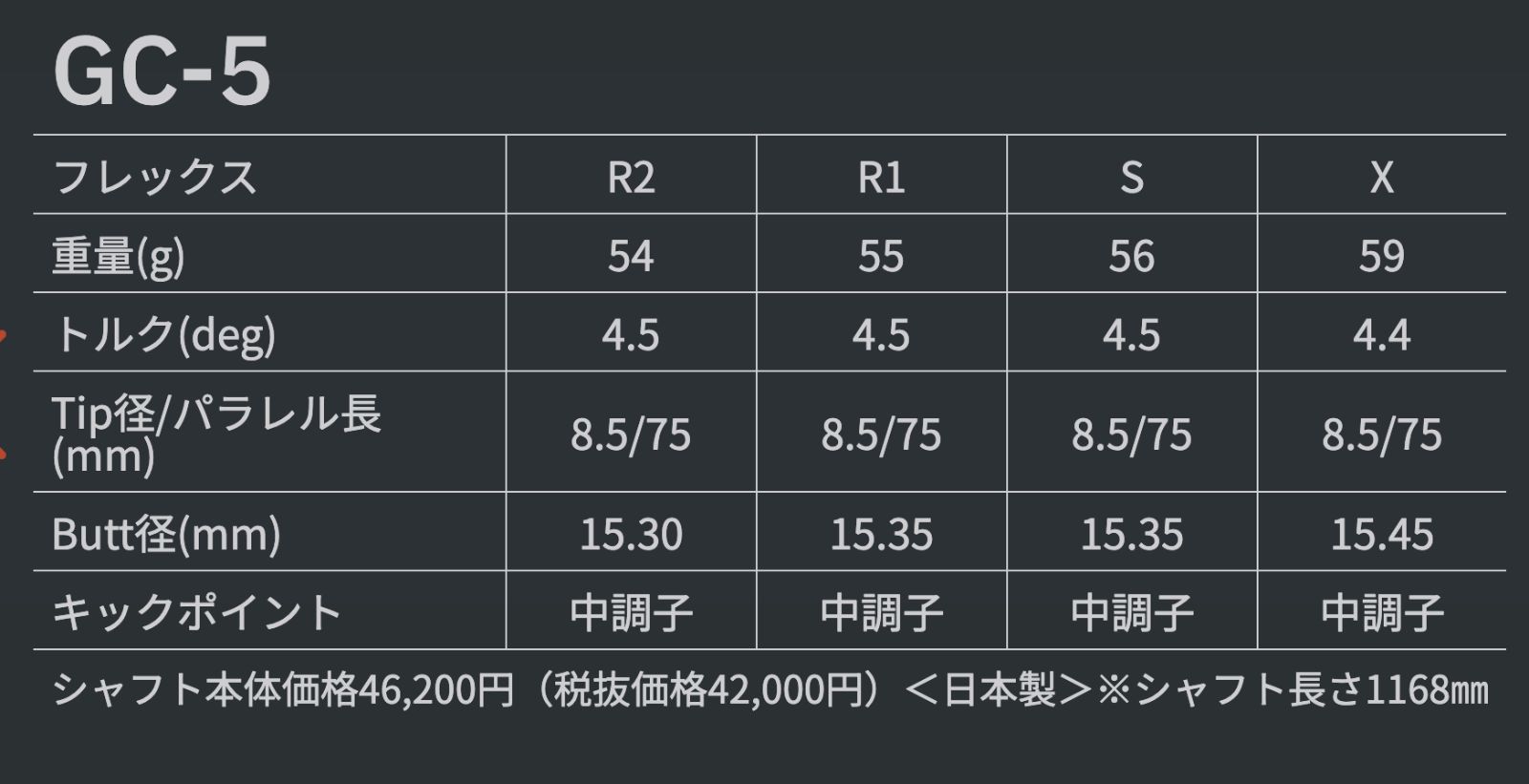 数量限定価格】新品 グラファイトデザイン ツアーAD GC スリーブ付 