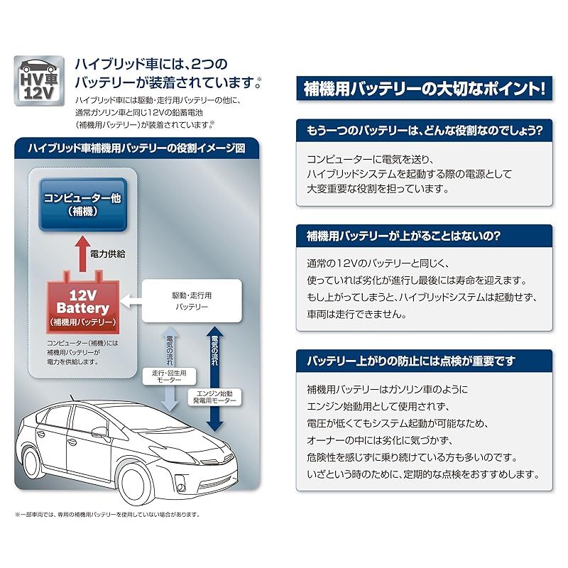 ハイブリッド車補機用バッテリー HTHV-S50B24R