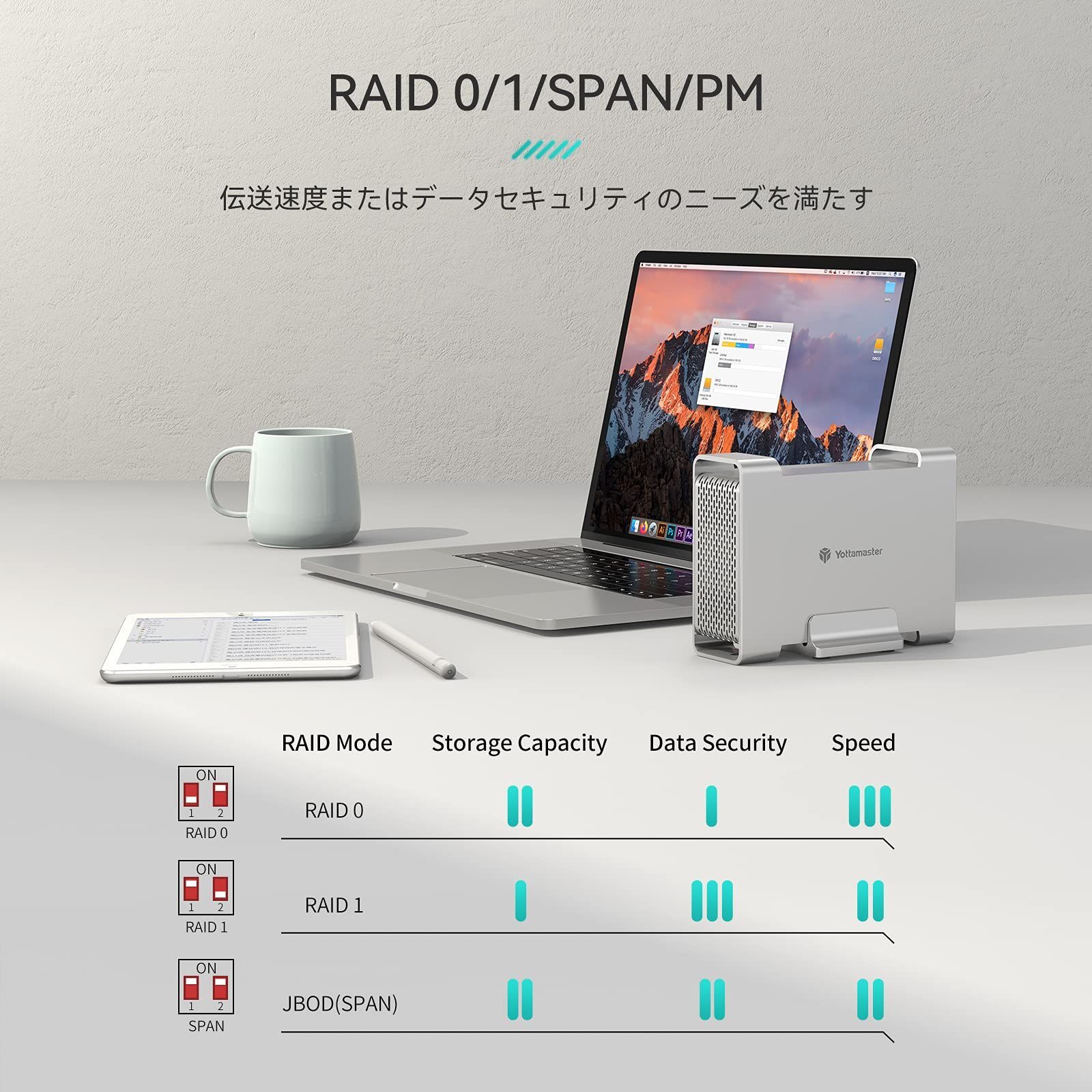 C接続 RAID0|RAID1|SPAN対応