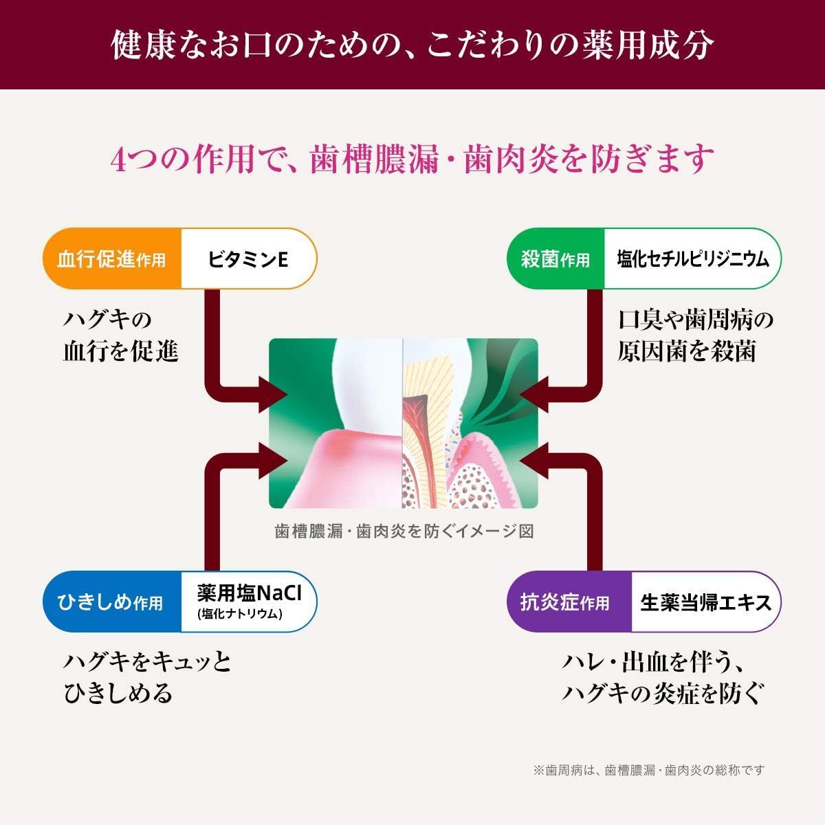予防 歯