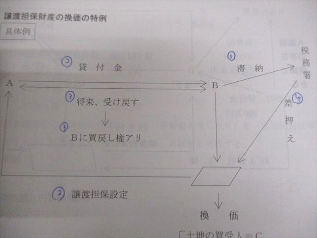 TAC 税理士講座 基礎マスター・速修コース 国税徴収法 基本/直前